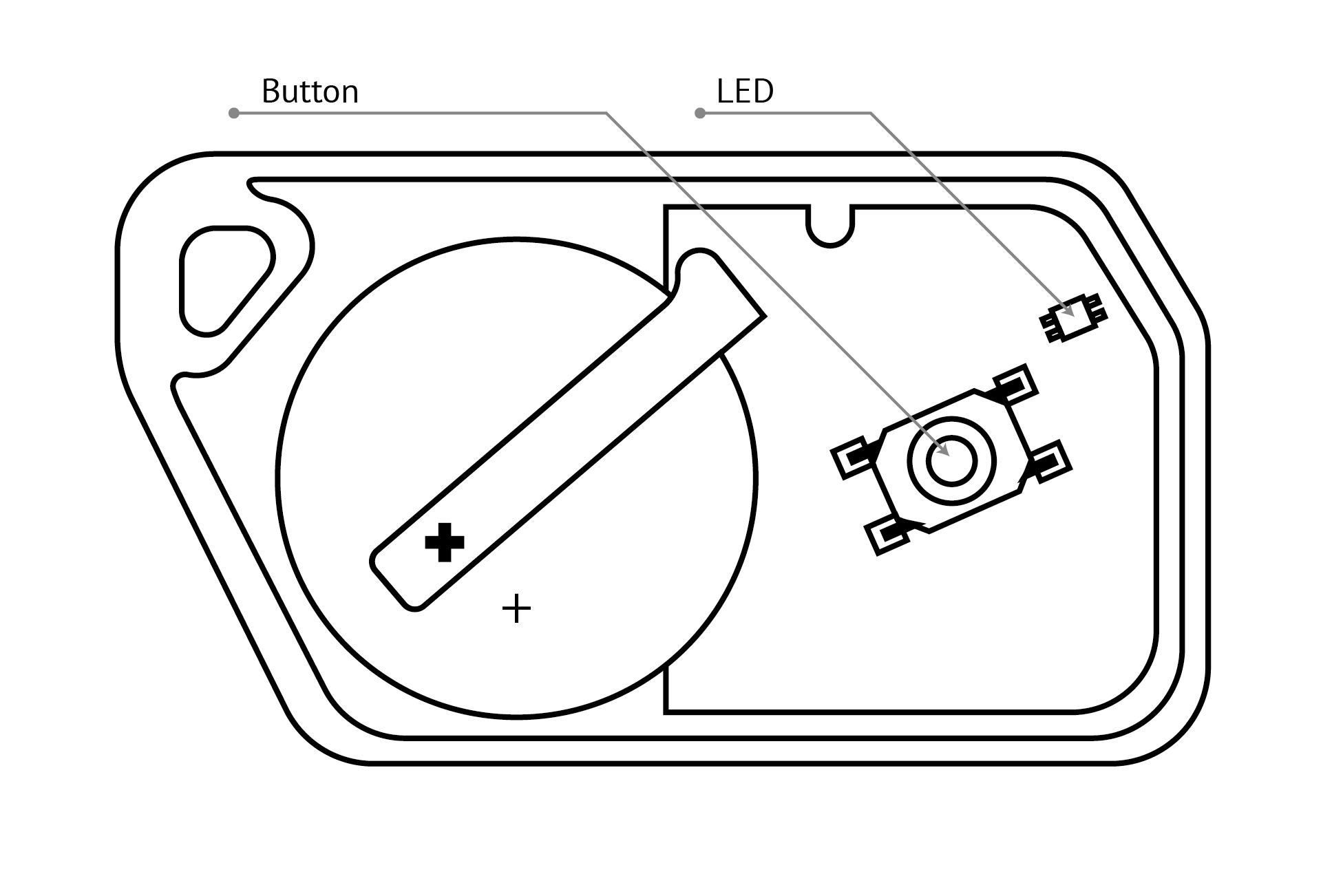 About the device